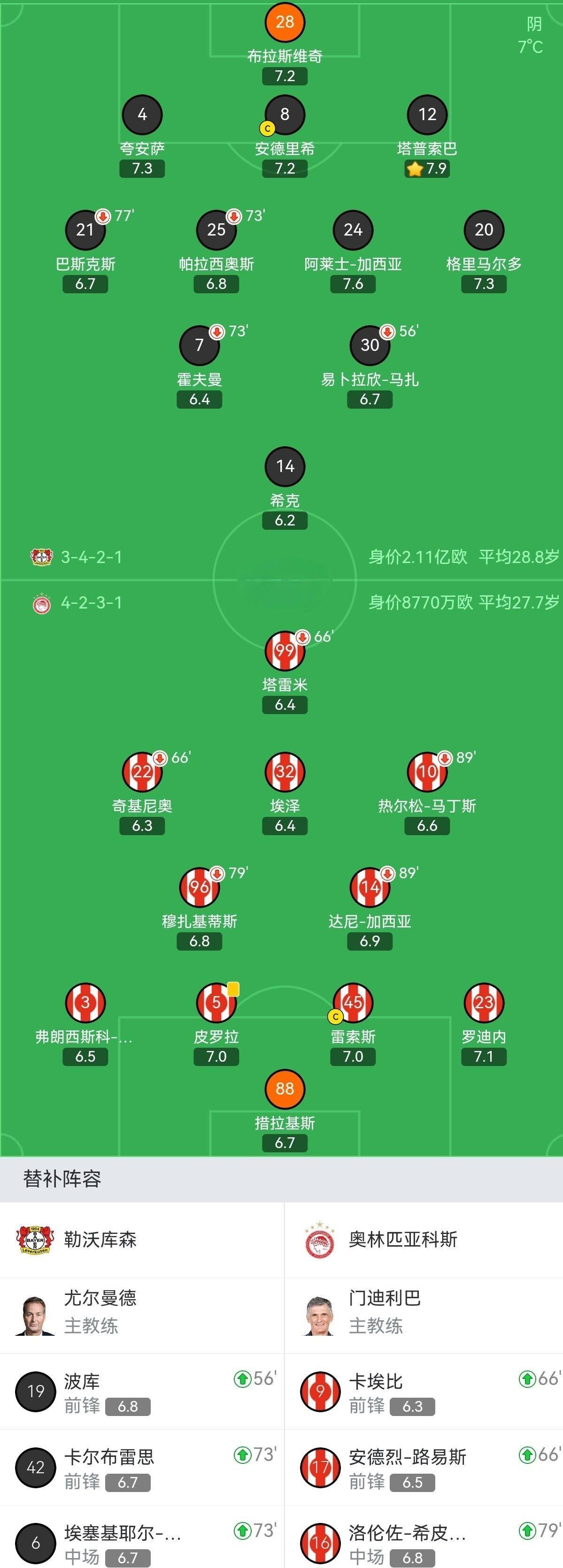 jiuyou sports-包含凯恩在TL比赛中挺进下一轮俄克拉荷马雷霆战术微调备战欧冠之后，勒沃库森冲刺阶段迎来里程碑的词条-jiuyou sports